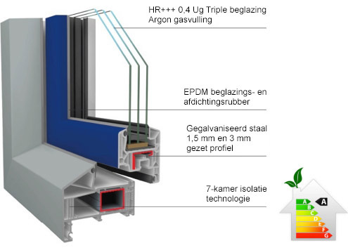 softline 82 nl